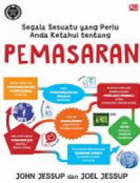 Image of Segala Sesuatu Yamh Perlu Anda Ketahui Tentang Pemasaran